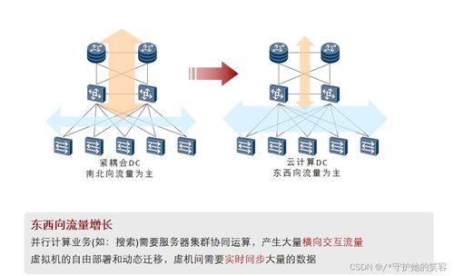 云計算 定義、架構、技術與企業(yè)實踐