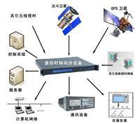 HR-905網(wǎng)絡(luò)時間同步設(shè)備 計算機網(wǎng)絡(luò)技術(shù)發(fā)展中的精準(zhǔn)時間衛(wèi)士