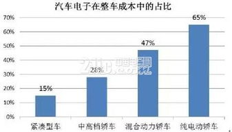 智能網(wǎng)聯(lián)時代 汽車如何成為移動的計算機——盤點當(dāng)代汽車集成的計算機網(wǎng)絡(luò)技術(shù)