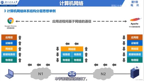 計(jì)算機(jī)網(wǎng)絡(luò)技術(shù)開發(fā)知識點(diǎn)總結(jié)